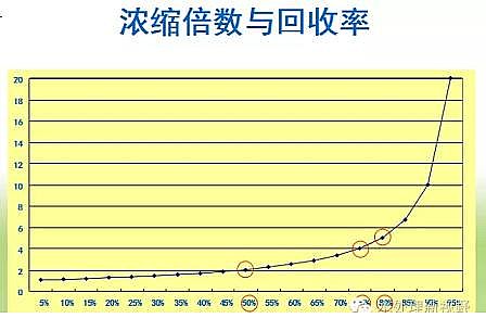 �������၆�F���a(ch��n)�S��ROĤ�����ʌ�(du��)ϵ�y(t��ng)�\(y��n)�е�Ӱ�