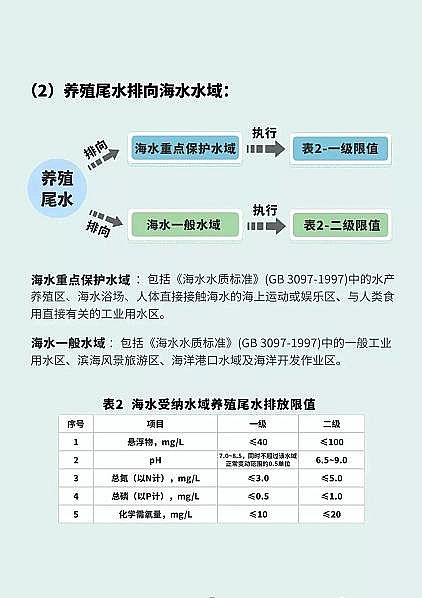 ������x�Ӿ۱�ϩ����HPAM�S���Bֳβˮ���_���ŷţ���߿����P��5�f��ȫ����2�������Bֳβˮ�ŷŏ����Եط��˜ʼ��l��!