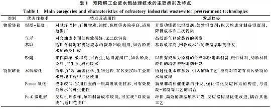 �������w�����������a(ch��n)�S(ch��ng)���y���⹤�I(y��)�Uˮ�ĸ�Ч̎�����g(sh��)�c��Փ�о�