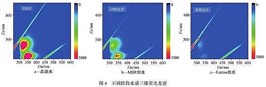 �������w�����������a(ch��n)�S(ch��ng)���y���⹤�I(y��)�Uˮ�ĸ�Ч̎�����g(sh��)�c��Փ�о�