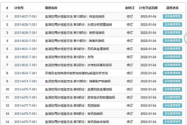 ȫ�������ɽ�r�V�����a(ch��n)�S���ذ� | �¡��������ˮ��(bi��o)��(zh��n)�z�(y��n)������GB/T 5750������Ҋ(ji��n)��l(f��)��