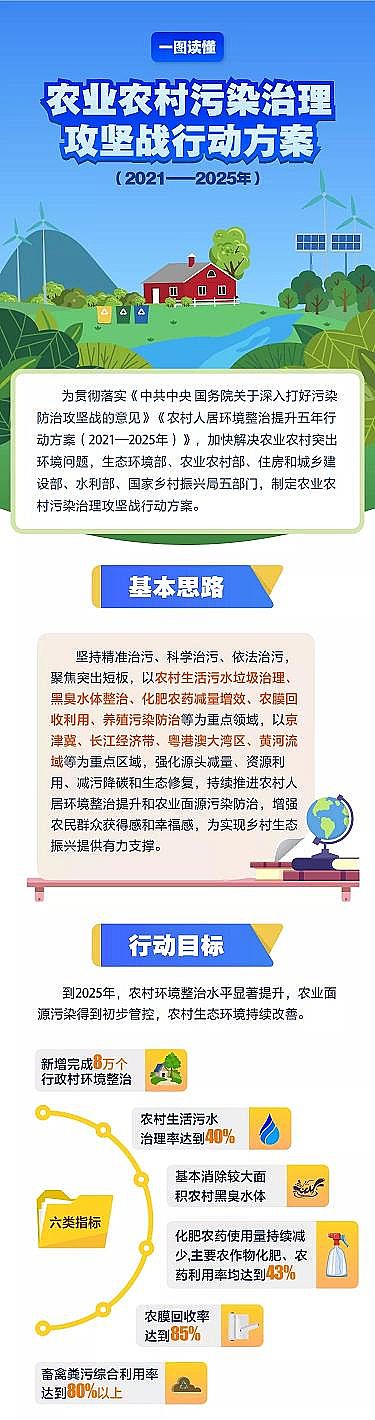 ����13X���ӺY�S���ذ�!���r�I�r����Ⱦ�������ԑ��Єӷ���(2021��2025��)��