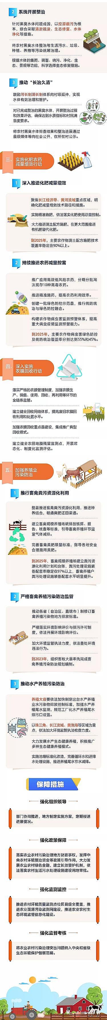 ����13X���ӺY�S���ذ�!���r�I�r����Ⱦ�������ԑ��Єӷ���(2021��2025��)��