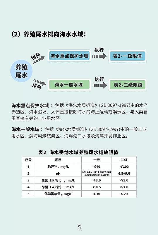 ��Ʒ�|(zh��)�U���h(hu��n)����PRPP���a(ch��n)�S�҃����(n��i)�B(y��ng)ֳ����βˮ�ŷű���_��!���Kʡ�l(f��)���������B(y��ng)ֳβˮ�ŷŘ˜ʡ�