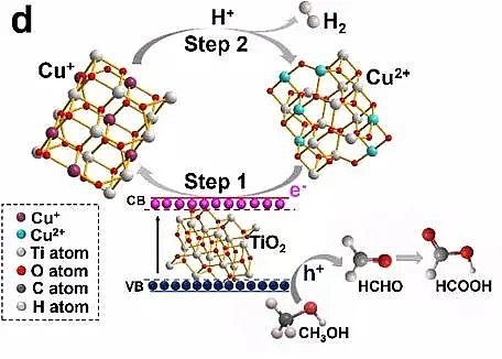 �ϵȺ��Қ��V�����a(ch��n)�S��Ч���_(d��)56%|���ϴ�W(xu��)����ս��ڈF(tu��n)�(du��)�ڹ��ˮ�ƚ��I(l��ng)��ȡ���ش�ͻ��