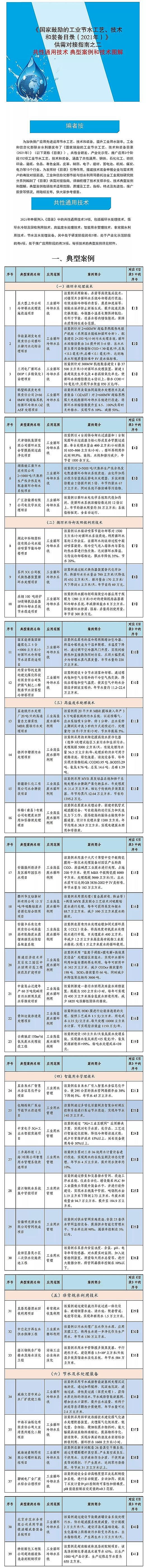 ���ܷ�C����̿�S�ҡ�����​�Ą�Ĺ��I��ˮ��ˇ�����g���b��Ŀ�(2021��)�����茦��ָ��