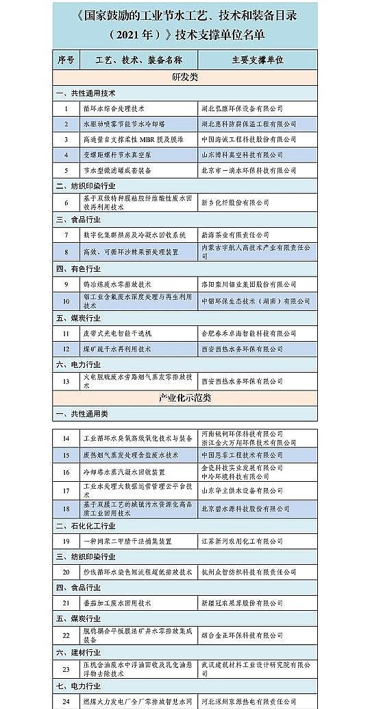 ���ܷ�C����̿�S�ҡ�����​�Ą�Ĺ��I��ˮ��ˇ�����g���b��Ŀ�(2021��)�����茦��ָ��