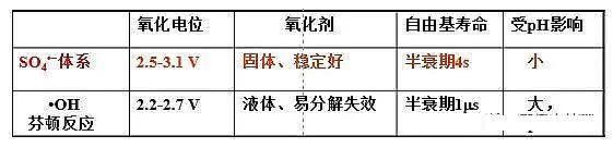 �h�������c̼Դ���a�S����ˮ̎���еĸ߼��������g֪�R��ȫ!