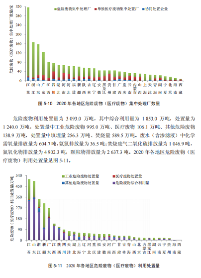 2022����w���ׄ�ˮ̎��ˎ�����a�S��ռ��GDP1%!2020��ȫ���h����Ⱦ����Ͷ�Y���~10638�|
