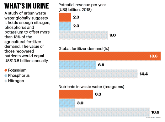 2022�������c̼Դ���a�S�һ��Տ���ˮ�з��x��������Һ����Ȼ���@ô����;!