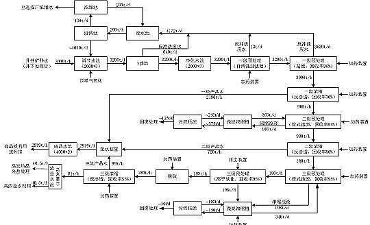 2022�������������ϏS�ҵV��ˮ���}�Y�����ŷ��Ŀ����