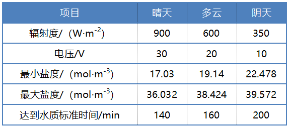 2022���ܛ�����ϏS�Ҹ��}���I�Uˮ�YԴ�������I��늝B�����g���о��Mչ