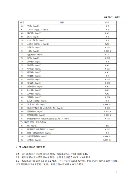 2022��ʯӢɰ�V�ϏS���ذ� | ���������ˮ�l���˜ʡ�(GB5749-2022)��ʽ�l��!