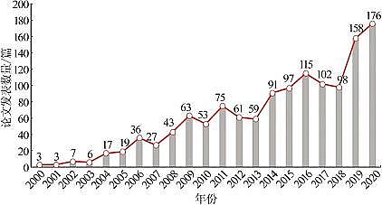 2022�������ɽ�r�V�ϏS�ҏ�����������g�Ļ��A���F���δ��չ��