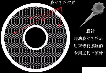 2022��V�Ϻ��d�F�S�ҳ��VĤ�۶µ�ԭ���Լ���ϵ�y(t��ng)��ɵ�Σ��