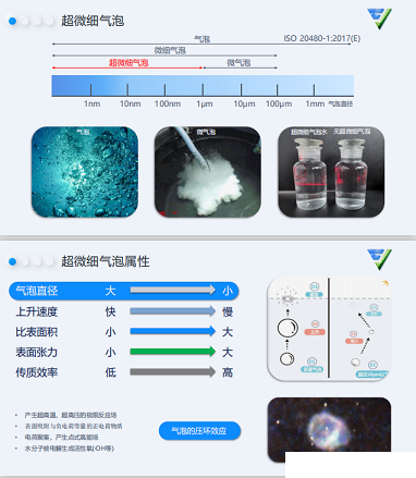 2022���C����̿�S�ҳ�΢�����ݼ��g��������ˮ̎���еđ���ǰ��