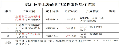 2022����������X��V�ϏS�����}���N�������g�����B�VҺ/RO��ˮ/MVRĸҺ�ṩһ�N�µĵ�̼��Q����