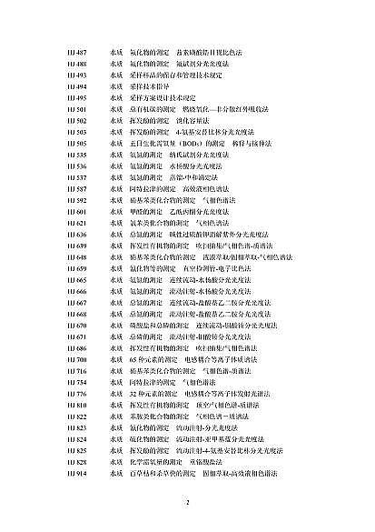 2022���w�S���������a�S�҇��Ҙ˜ʡ��rˎ���Iˮ��Ⱦ���ŷŘ˜�(����������Ҋ��)��