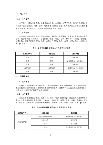 2022����ĭ�V��V�����a(ch��n)�S�ҭh(hu��n)����������ӹ��I(y��)ˮ��Ⱦ���ο��м��g(sh��)ָ��(������Ҋ��)�����_������Ҋ