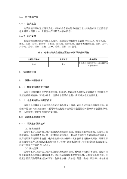 2022����ĭ�V��V�����a(ch��n)�S�ҭh(hu��n)����������ӹ��I(y��)ˮ��Ⱦ���ο��м��g(sh��)ָ��(������Ҋ��)�����_������Ҋ