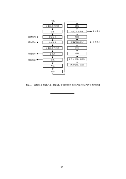 2022����ĭ�V��V�����a(ch��n)�S�ҭh(hu��n)����������ӹ��I(y��)ˮ��Ⱦ���ο��м��g(sh��)ָ��(������Ҋ��)�����_������Ҋ