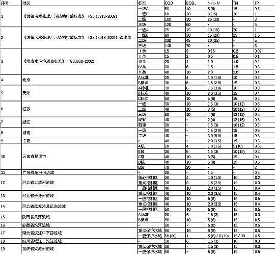 2022�������X�S��ȫ�����(zh��n)��ˮ�ŷŘ�(bi��o)��(zh��n)����!��ˮ��(bi��o)��(zh��n)���(y��n)�ľ�����!
