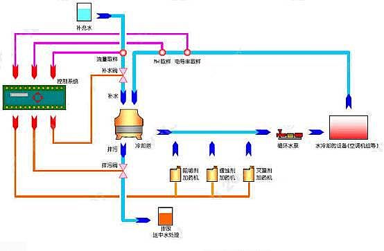 2022���X�F�ۺ��Ȼ��X�FPAFC�S�ҹ��I(y��)ѭ�h(hu��n)ˮ�������}����Q���������㹝(ji��)ˮ��(ji��)��!