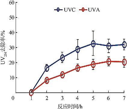 2022����������������MBBR�r��늻��W�������Ĥ�^�V���̎�������Uˮ��ˮ�о�