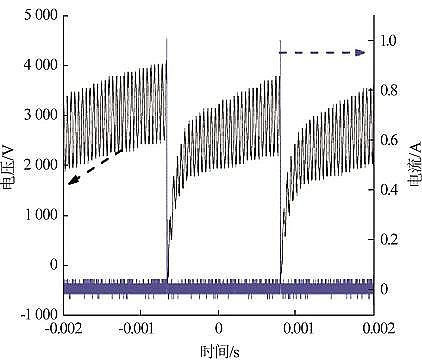 ���������c�����c̼Դ���a(ch��n)�S�Қ�Һ����x���w��ˮ���ĭh(hu��n)��ȥ�����C���о�