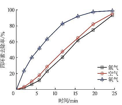 ���������c�����c̼Դ���a(ch��n)�S�Қ�Һ����x���w��ˮ���ĭh(hu��n)��ȥ�����C���о�