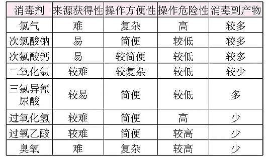 2022��������͚������r������֮�µ���ˮ̎��