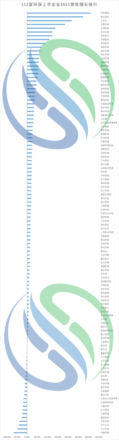 2022���F̼΢늽����σr��123�ҭh(hu��n)�����й�˾2021�I(y��)���P�c