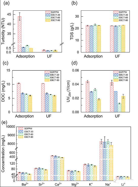 �w������̿���a�S���w������̿(GAC)�̶�������-���V����퓎r��Uˮ�Ȳ�����