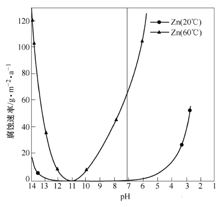 ȫ��3A���ӺY���a�S��ѭ�hˮϵ�y�е���\�����g����ָ��