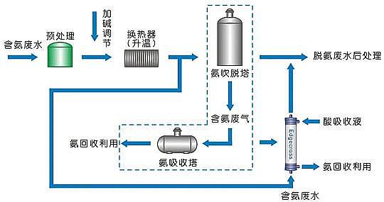 ȫ��3A���ӺY�S�Ҹߝ�Ȱ����Uˮ̎�����ü��g�����h�ղ�~