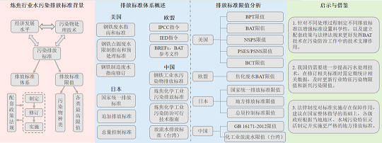 ���x�����X���a�S�҇����⟒���ИIˮ��Ⱦ�ŷŘ˜ʱ��^