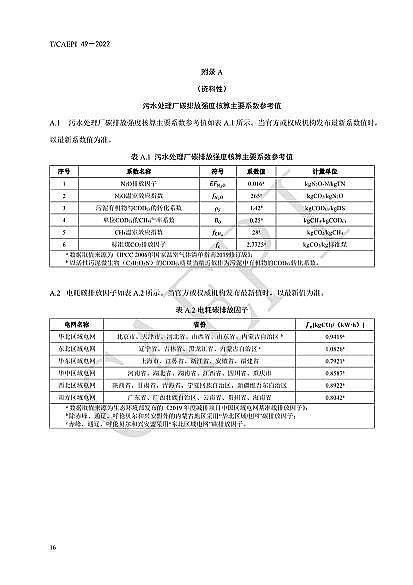 ȫ�²��P��w�S�����^�S�ҡ���ˮ̎��S��̼�\���u�r���gҎ����(CAEPI 49��2022)�l��!