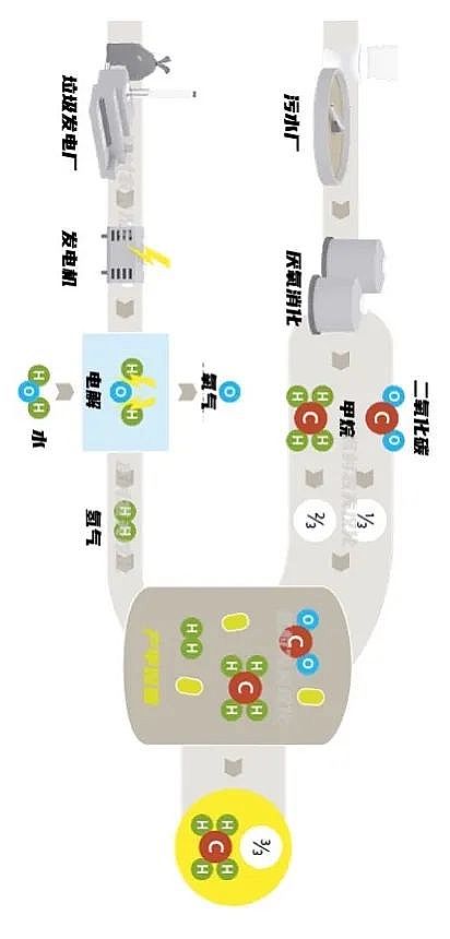 �����w�S���������a(ch��n)�S�Ҷ����(zh��n)����ʹ��ˮ�S�������ܹ��S?